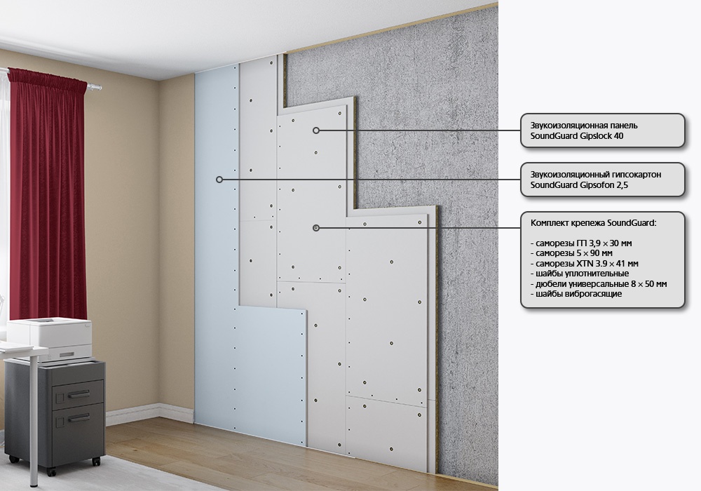 Звукоизоляционная панель SoundGuard Gipslock